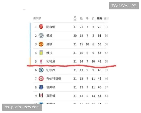 阿森纳0-0战平葡萄牙体育，总比分1-0连续两年闯入欧冠四强